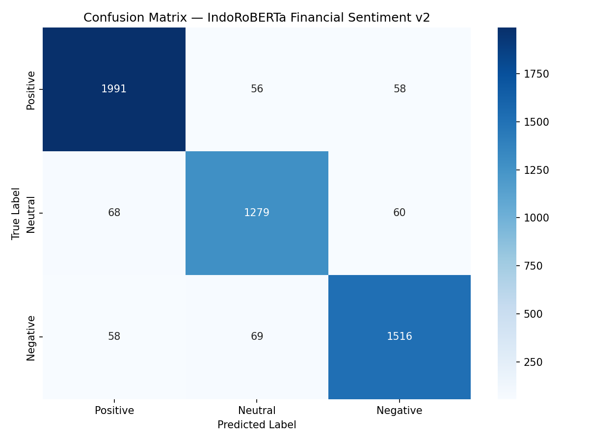 Confusion Matrix